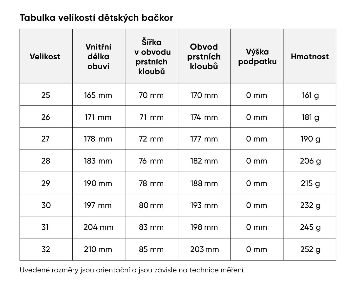 Bačkůrky Panda vel. 25